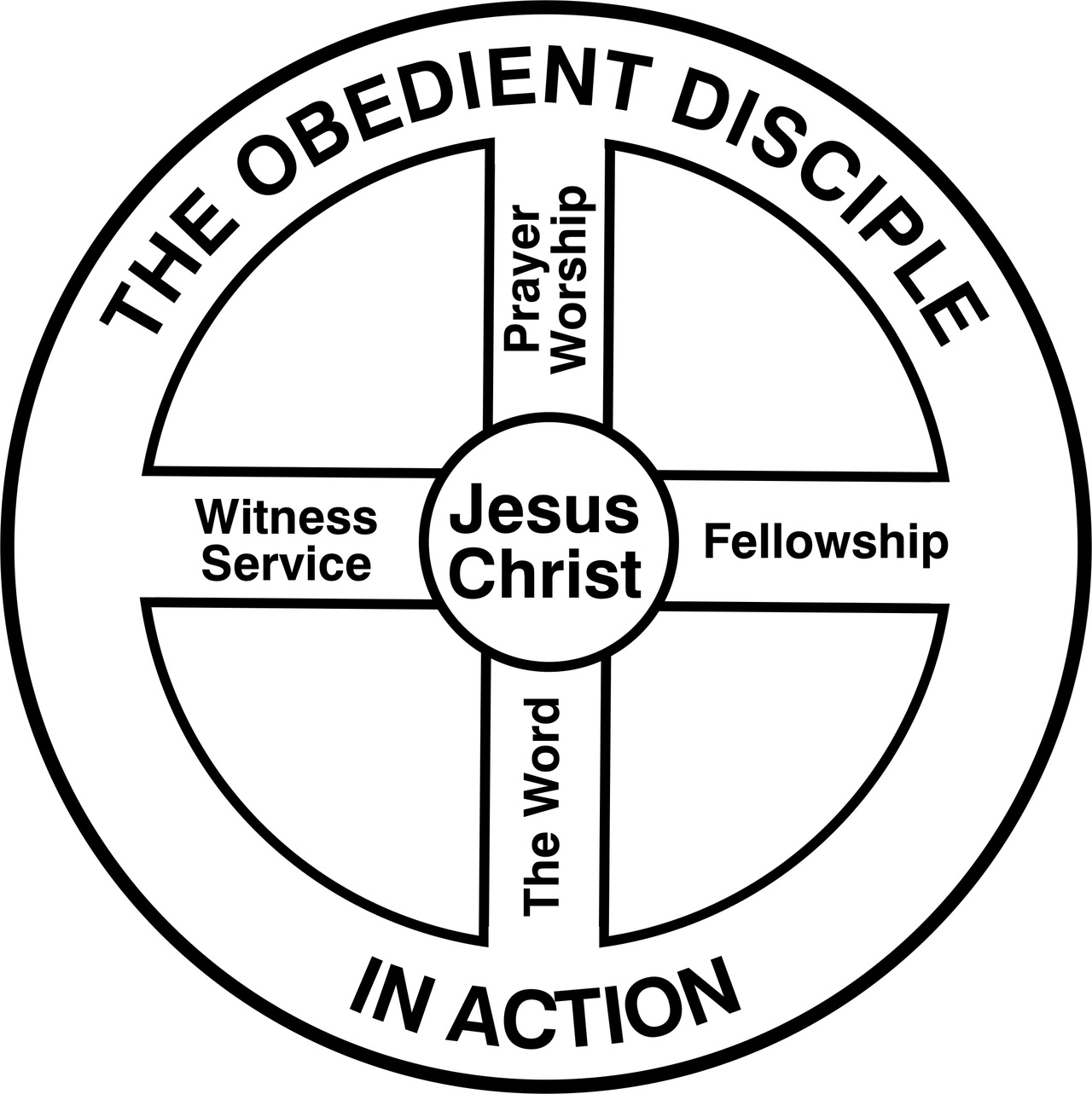 Dawson Trotman's Obedient Disciple Wheel